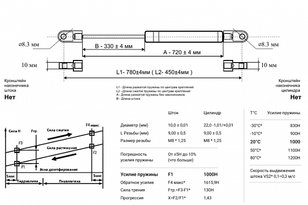 Газлифт гибочной балки Prod Masz