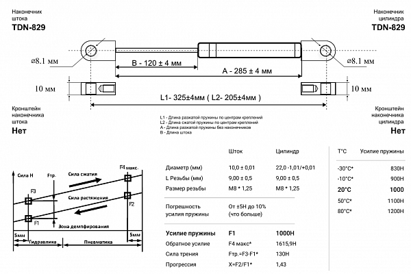 Газлифт прижимной балки Prod Masz